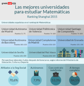 explorando-las-mejores-universidades-espanolas-de-matematicas