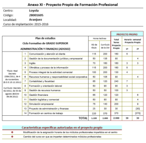 guia-de-estudio-de-asignaturas-de-grado-superior-de-administracion-y-finanzas-de-la-junta-de-andalucia