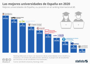 las-mejores-universidades-de-historia-en-espana-para-estudiantes-universitarios