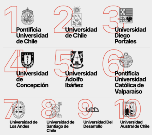 las-10-mejores-universidades-para-estudiar-periodismo-en-2023