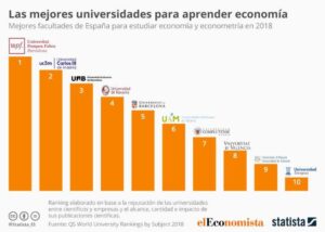 las-mejores-universidades-economicas-de-espana-encuentra-la-tuya-hoy